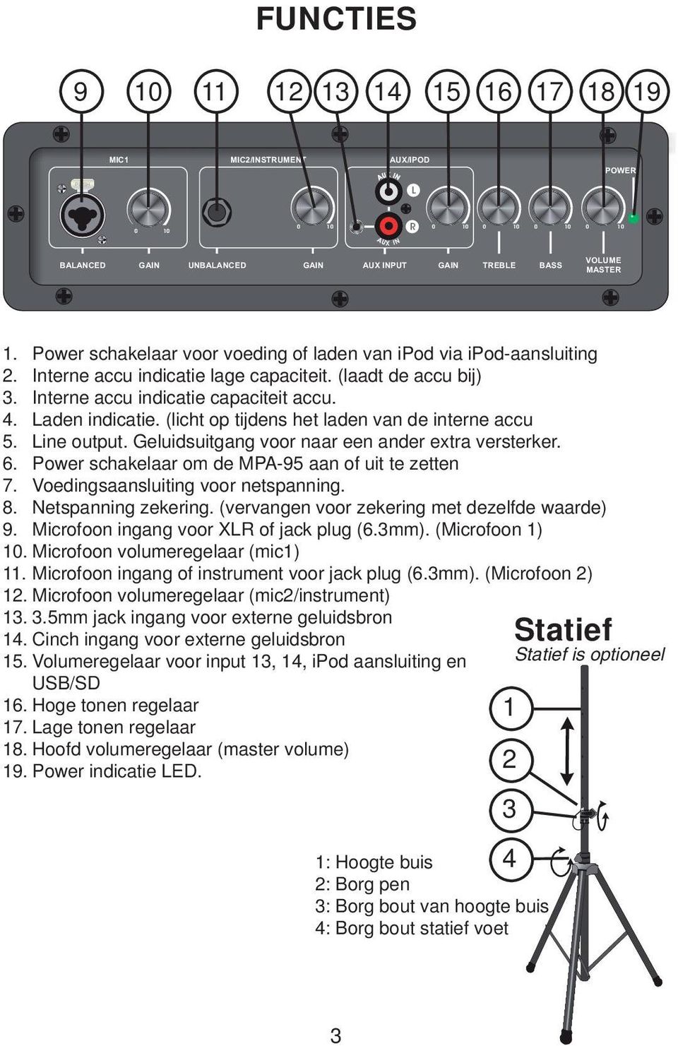 (licht op tijdens het laden van de interne accu 5. Line output. Geluidsuitgang voor naar een ander extra versterker. 6. Power schakelaar om de MPA-95 aan of uit te zetten 7.