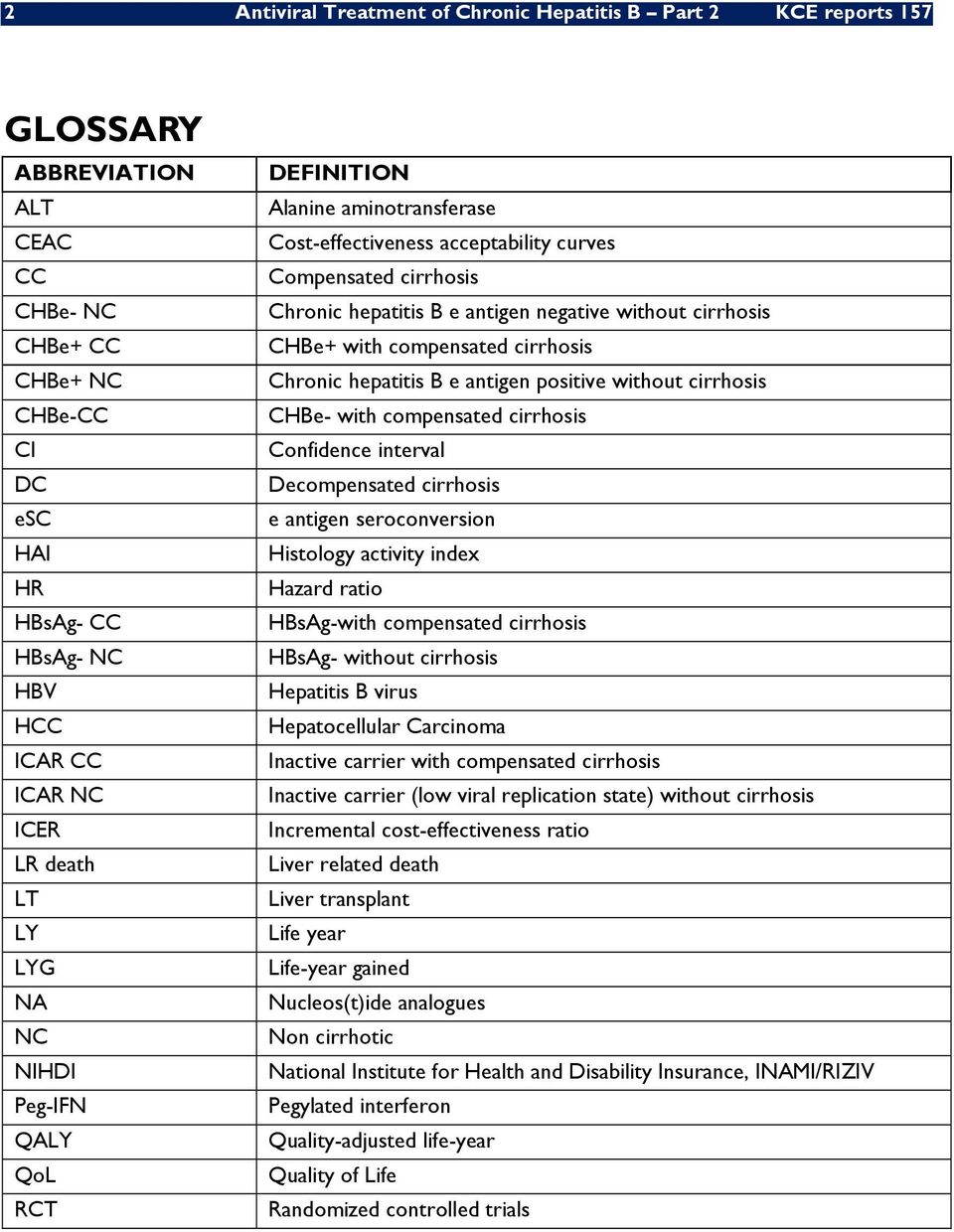 without cirrhosis CHBe+ with compensated cirrhosis Chronic hepatitis B e antigen positive without cirrhosis CHBe- with compensated cirrhosis Confidence interval Decompensated cirrhosis e antigen