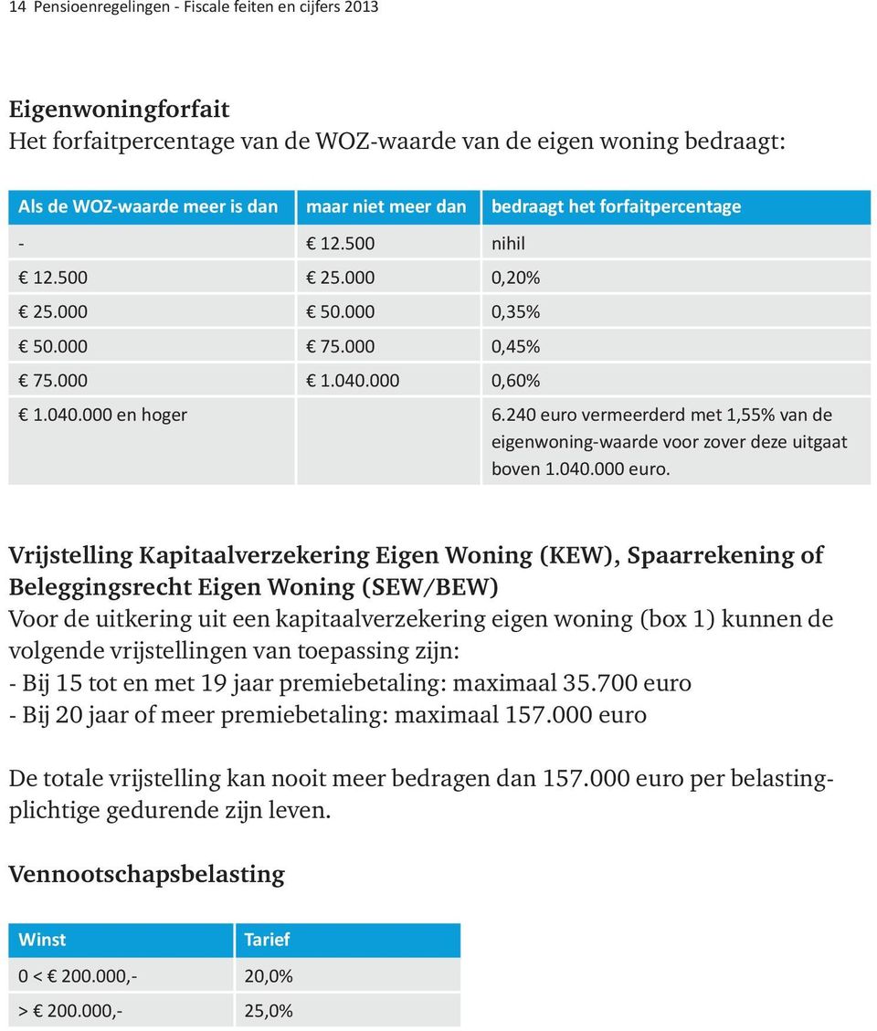 240 euro vermeerderd met 1,55% van de eigenwoning-waarde voor zover deze uitgaat boven 1.040.000 euro.