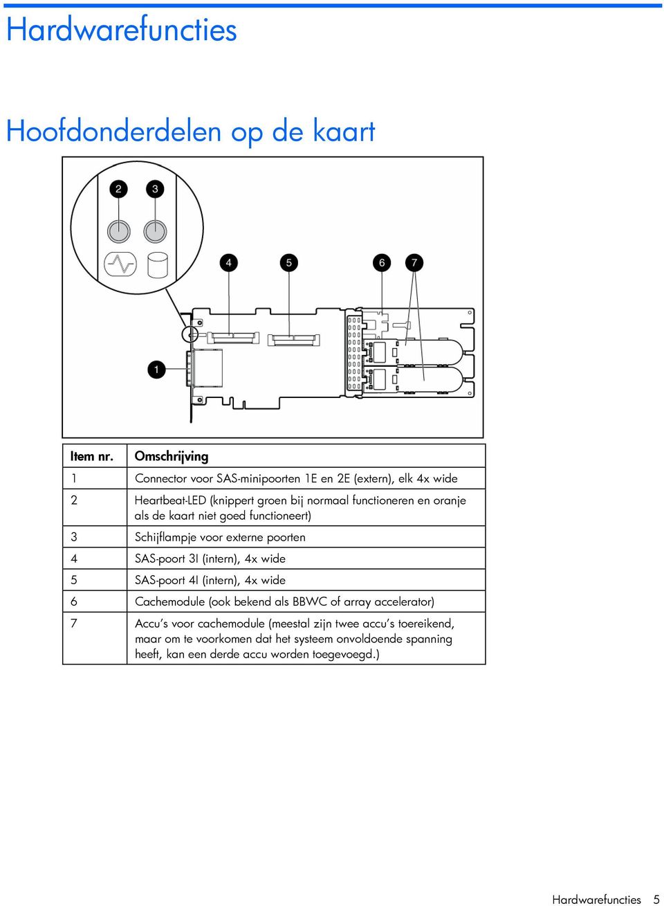 als de kaart niet goed functioneert) 3 Schijflampje voor externe poorten 4 SAS-poort 3I (intern), 4x wide 5 SAS-poort 4I (intern), 4x wide 6