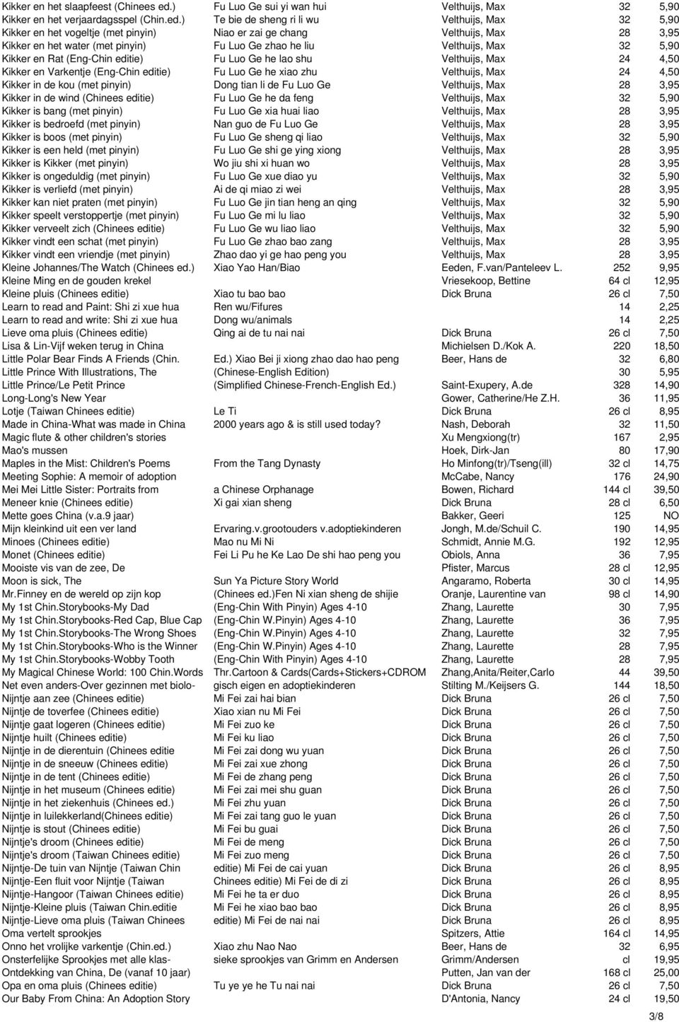 ) Te bie de sheng ri li wu Velthuijs, Max 32 5,90 Kikker en het vogeltje (met pinyin) Niao er zai ge chang Velthuijs, Max 28 3,95 Kikker en het water (met pinyin) Fu Luo Ge zhao he liu Velthuijs, Max