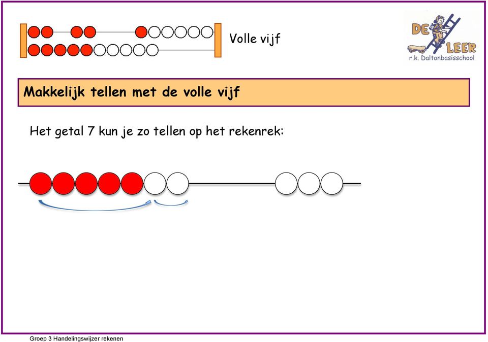 vijf Het getal 7 kun