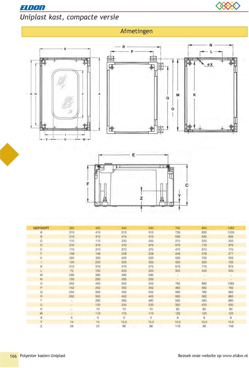 Polyester kasten Uniplast