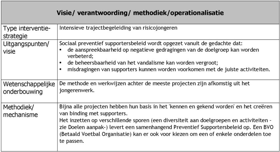 het vandalisme kan worden vergroot; misdragingen van supporters kunnen worden voorkomen met de juiste activiteiten.