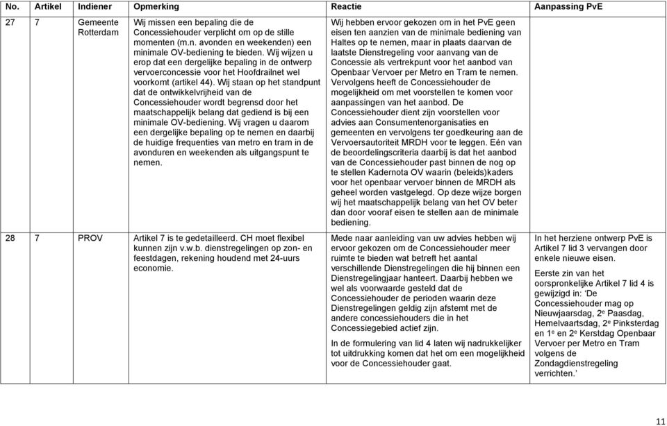 Wij staan op het standpunt dat de ontwikkelvrijheid van de Concessiehouder wordt begrensd door het maatschappelijk belang dat gediend is bij een minimale OV-bediening.