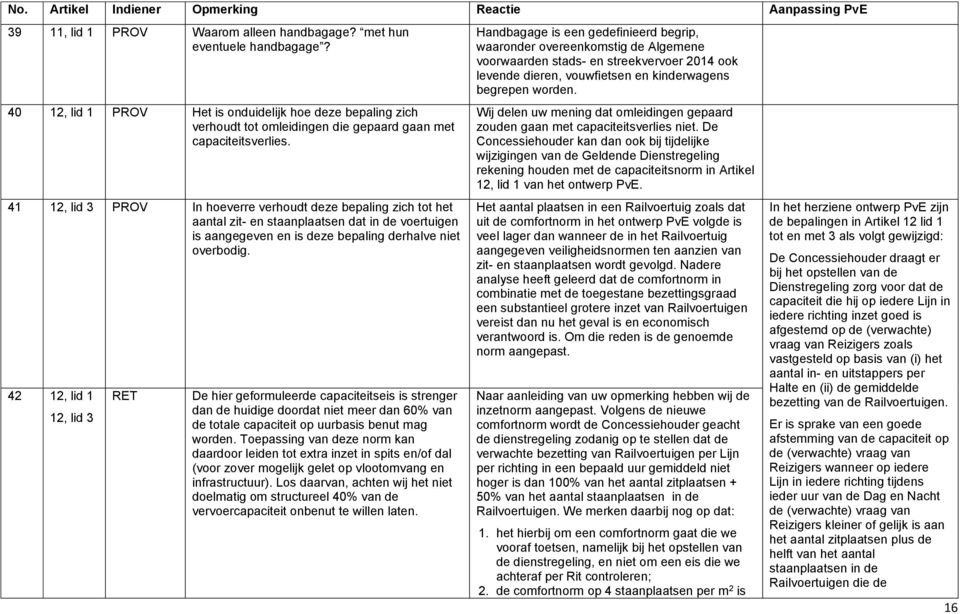 42 12, lid 1 12, lid 3 RET De hier geformuleerde capaciteitseis is strenger dan de huidige doordat niet meer dan 60% van de totale capaciteit op uurbasis benut mag worden.