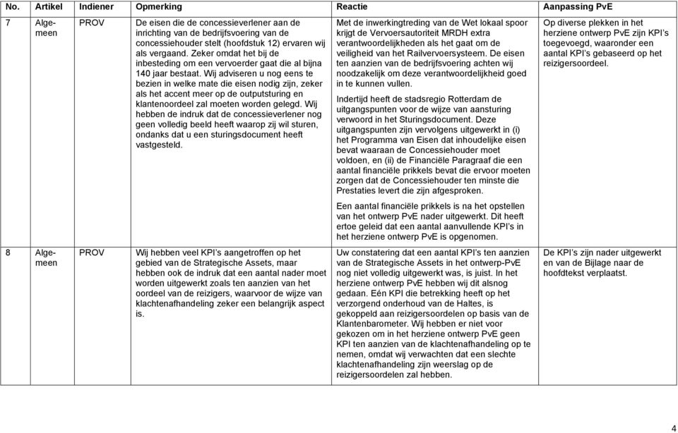 Wij adviseren u nog eens te bezien in welke mate die eisen nodig zijn, zeker als het accent meer op de outputsturing en klantenoordeel zal moeten worden gelegd.