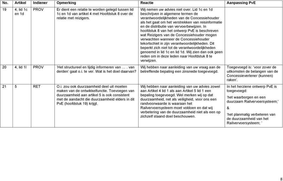 Toevoegen van duurzaamheid aan artikel 5 is ook consistent met de aandacht die duurzaamheid elders in dit PvE (hoofdstuk 19) krijgt. Wij nemen uw advies niet over.