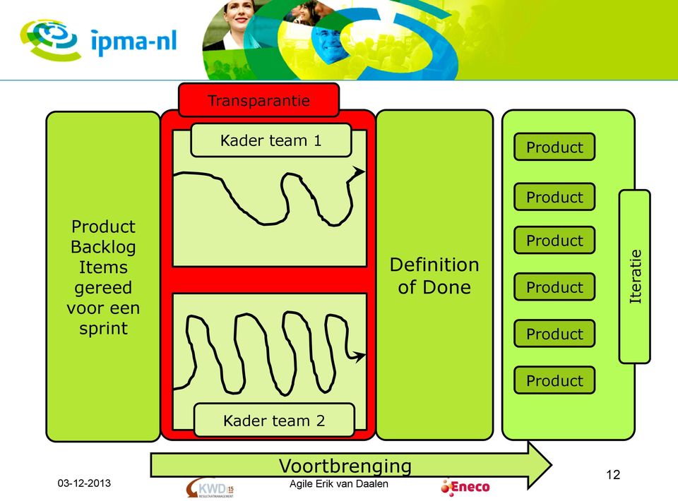 een sprint Definition of Done Product