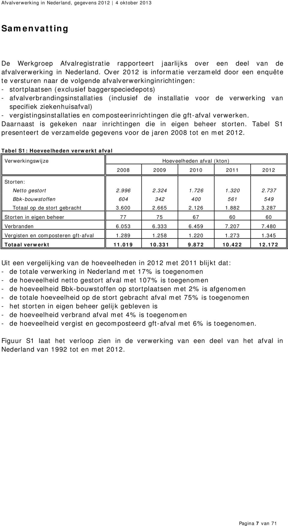 de installatie voor de verwerking van specifiek ziekenhuisafval) - vergistingsinstallaties en composteerinrichtingen die gft-afval verwerken.