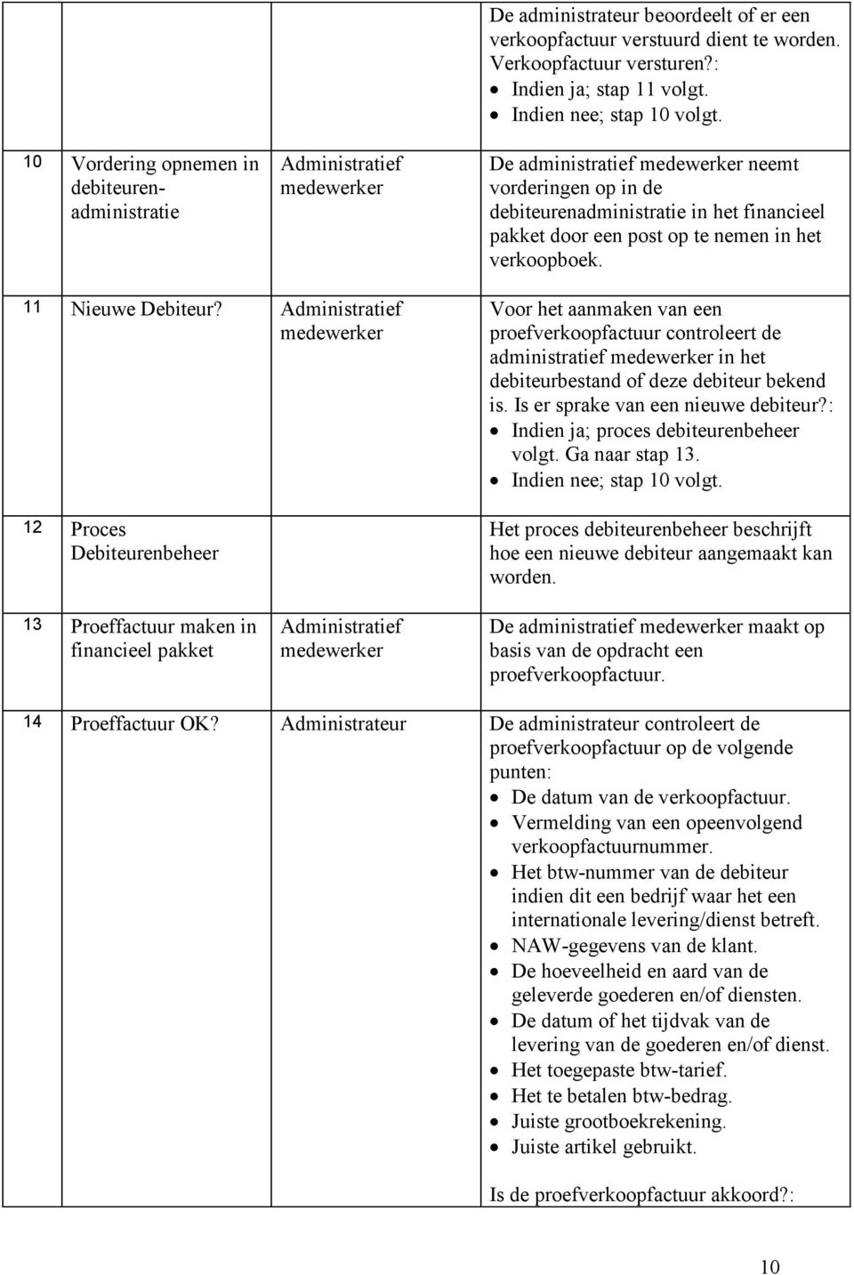 Administratief 12 Proces Debiteurenbeheer Voor het aanmaken van een proefverkoopfactuur controleert de administratief in het debiteurbestand of deze debiteur bekend is.