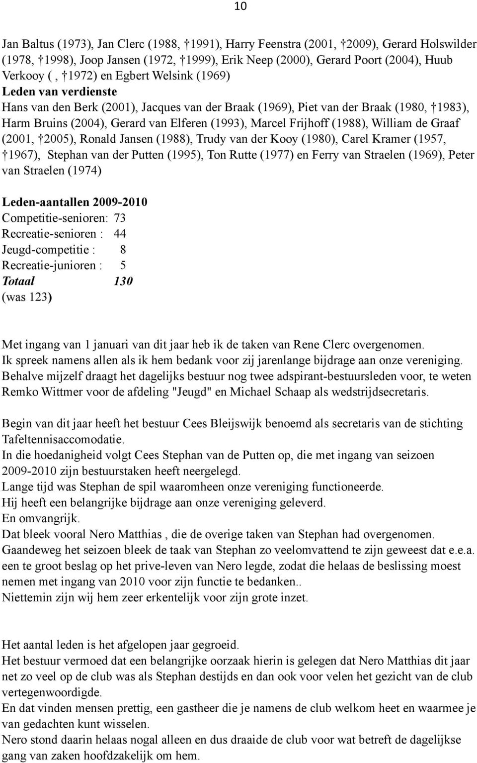 (1988), William de Graaf (2001, 2005), Ronald Jansen (1988), Trudy van der Kooy (1980), Carel Kramer (1957, 1967), Stephan van der Putten (1995), Ton Rutte (1977) en Ferry van Straelen (1969), Peter