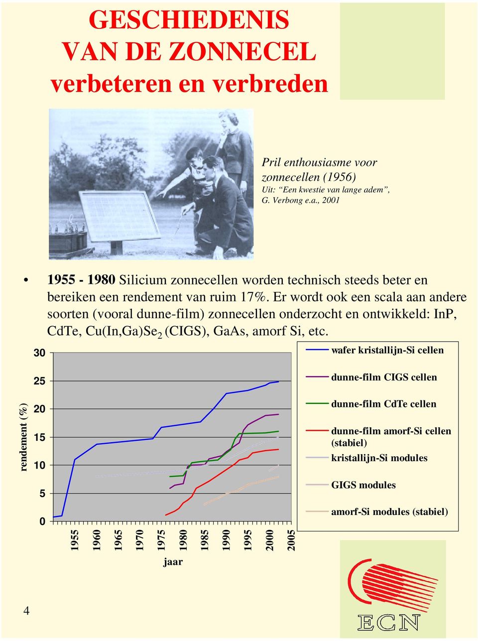 rendement (%) 30 25 20 15 10 5 0 wafer kristallijn-si cellen dunne-film CIGS cellen dunne-film CdTe cellen dunne-film amorf-si cellen (stabiel) kristallijn-si