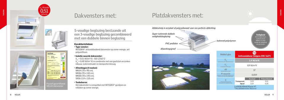 2014 Category: Manufacturer: Product name: Roof Window VELUX A/S 2970 Hørsholm, DENMARK GGU -K-- 008230 0,11025 This certificate was awarded based on the following criteria: Passive House Efficiency