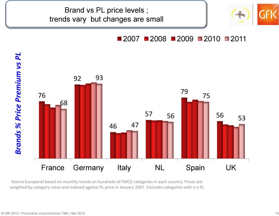 trends on hundreds of FMCG categories in each country.