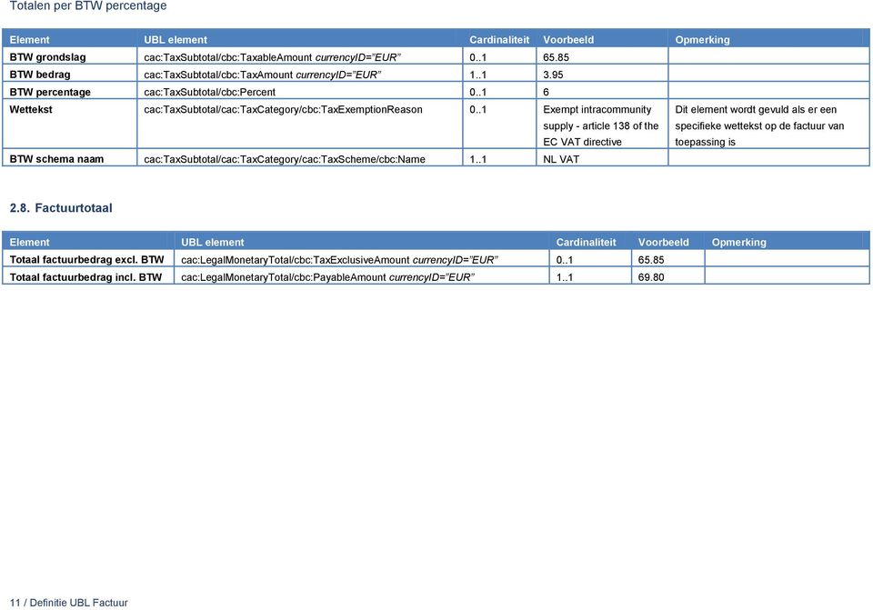 .1 Exempt intracommunity supply - article 138 of the EC VAT directive Dit element wordt gevuld als er een specifieke wettekst op de factuur van toepassing is BTW schema naam