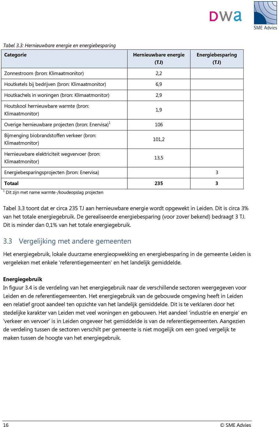 Houtkachels in woningen (bron: Klimaatmonitor) 2,9 Houtskool hernieuwbare warmte (bron: Klimaatmonitor) 1,9 Overige hernieuwbare projecten (bron: Enervisa) 1 106 Bijmenging biobrandstoffen verkeer