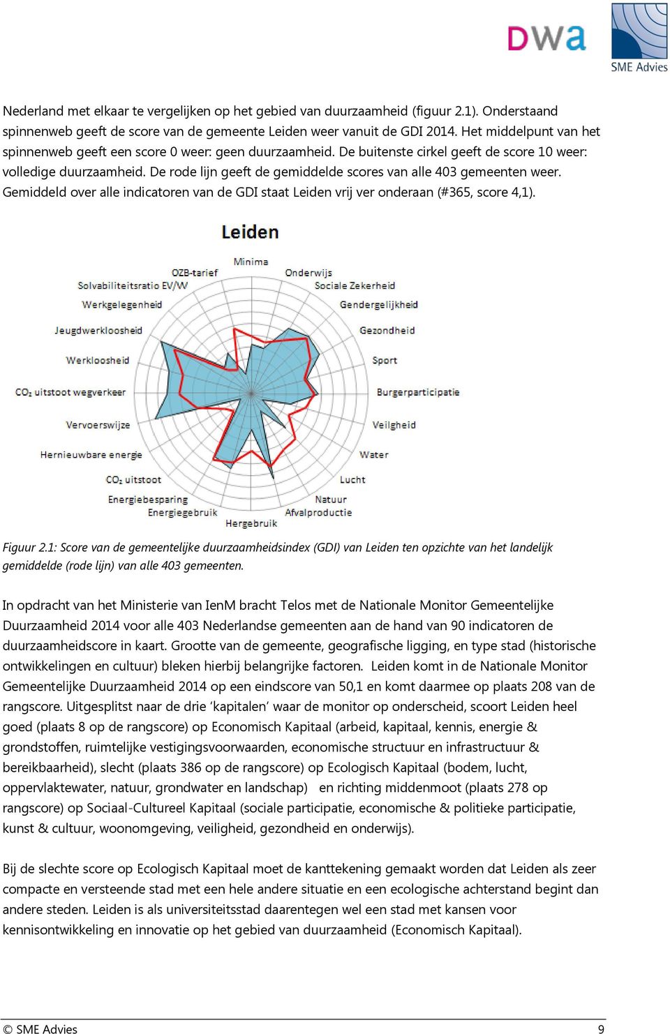 De rode lijn geeft de gemiddelde scores van alle 403 gemeenten weer. Gemiddeld over alle indicatoren van de GDI staat Leiden vrij ver onderaan (#365, score 4,1). Figuur 2.