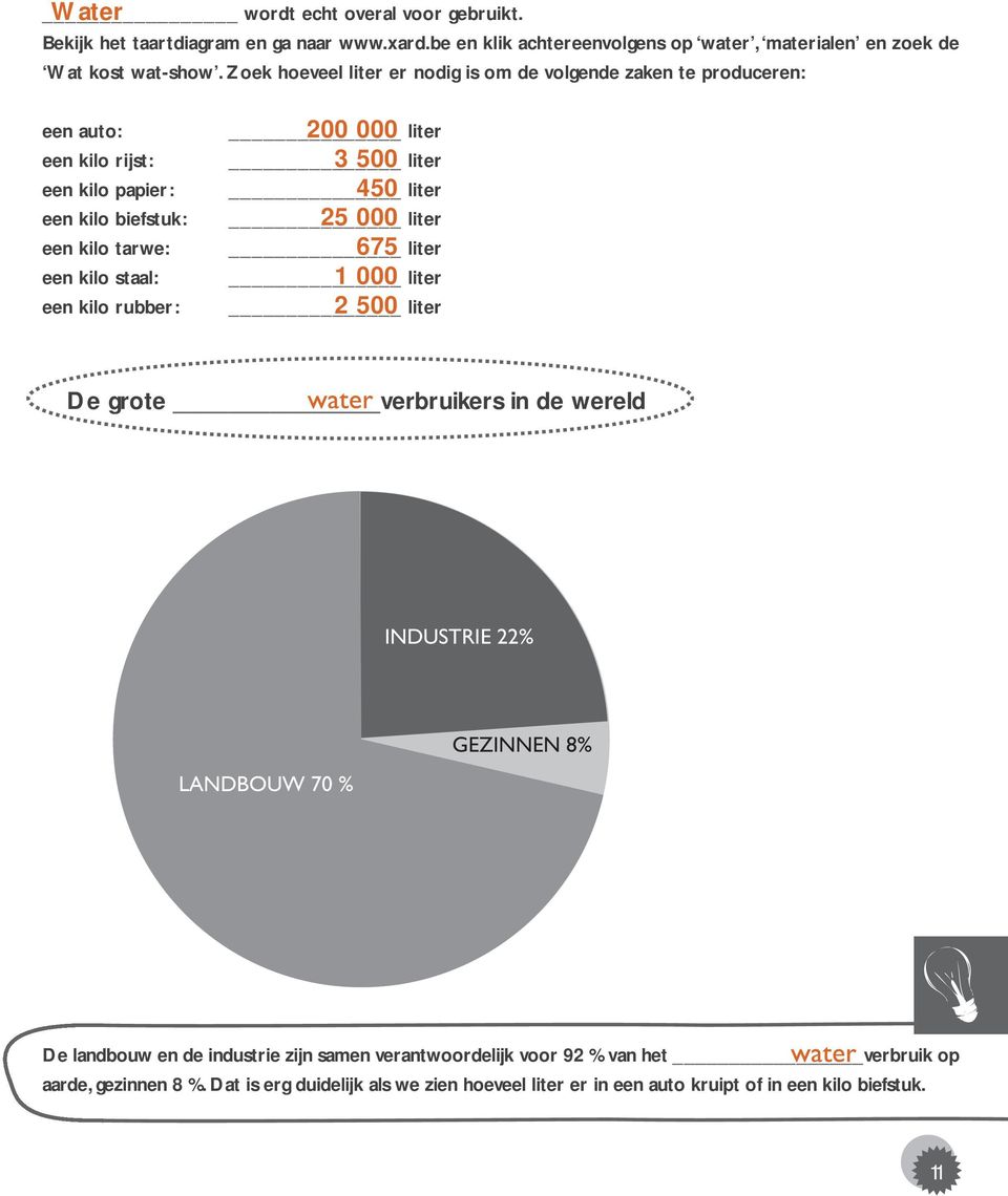 rubber: 200 000 liter 3 500 liter 450 liter 25 000 liter 675 liter 1 000 liter liter 2 500 De grote verbruikers in de wereld INDUSTRIE 22% LANDBOUW 70 % GEZINNEN 8% De