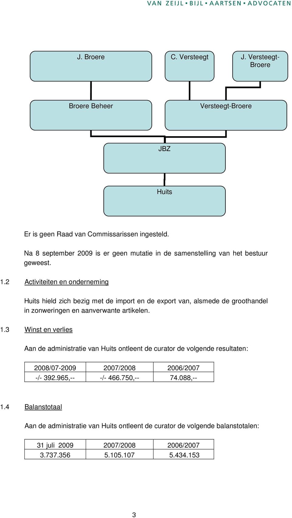 2 Activiteiten en onderneming Huits hield zich bezig met de import en de export van, alsmede de groothandel in zonweringen en aanverwante artikelen. 1.