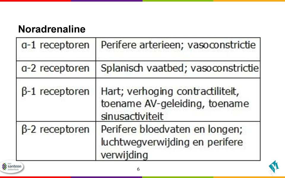 α-sympathicomimetisch effect Werking op