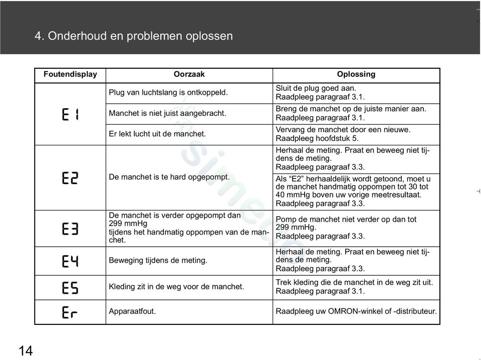 Sluit de plug goed aan. Raadpleeg paragraaf 3.1. Breng de manchet op de juiste manier aan. Raadpleeg paragraaf 3.1. Vervang de manchet door een nieuwe. Raadpleeg hoofdstuk 5. Herhaal de meting.