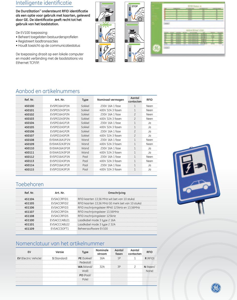 laadstations via Ethernet TCP/IP. 4 5 6 STOP Aanbod en artikelnummers Ref. Nr.