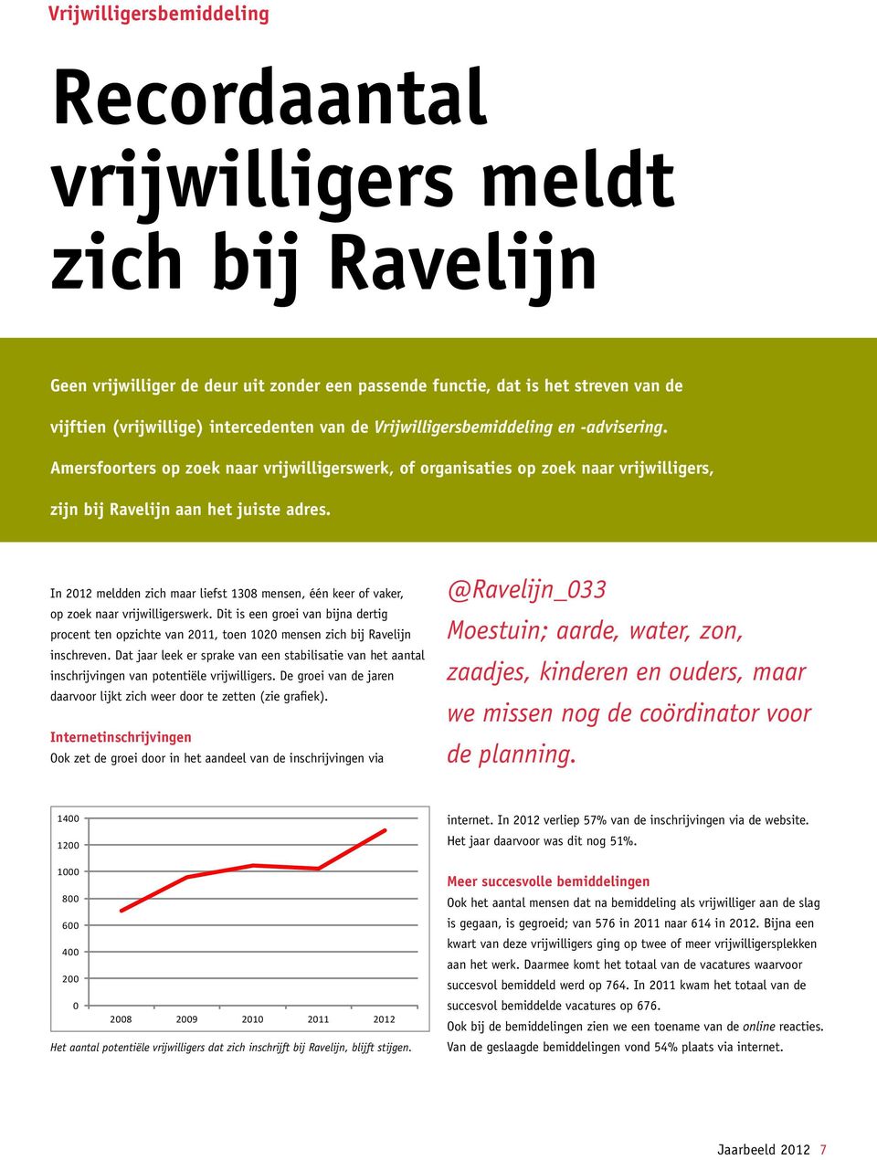 Amersfoorters op zoek naar vrijwilligerswerk, of organisaties op zoek naar vrijwilligers, zijn bij Ravelijn aan het juiste adres.