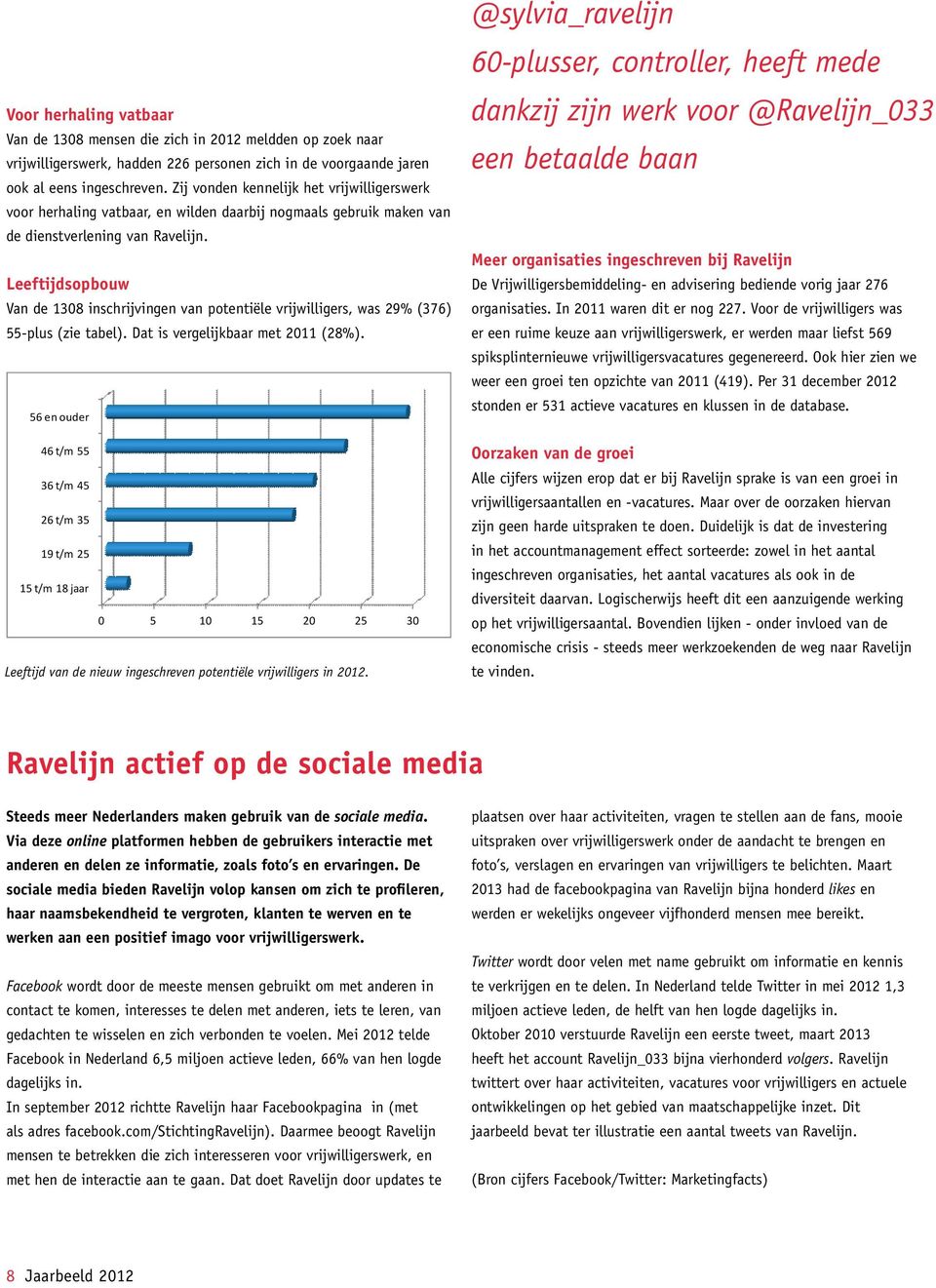 Leeftijdsopbouw Van de 1308 inschrijvingen van potentiële vrijwilligers, was 29% (376) 55-plus (zie tabel). Dat is vergelijkbaar met 2011 (28%).