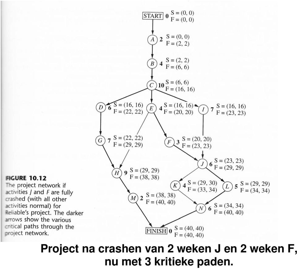 weken J en 2