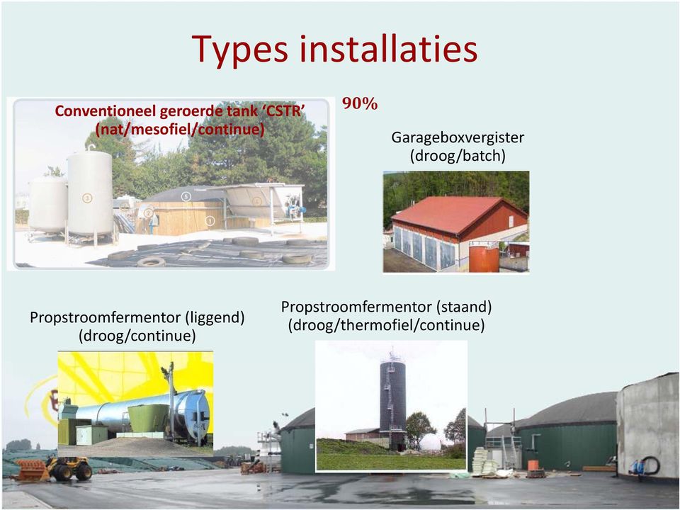 (droog/batch) Propstroomfermentor (liggend)