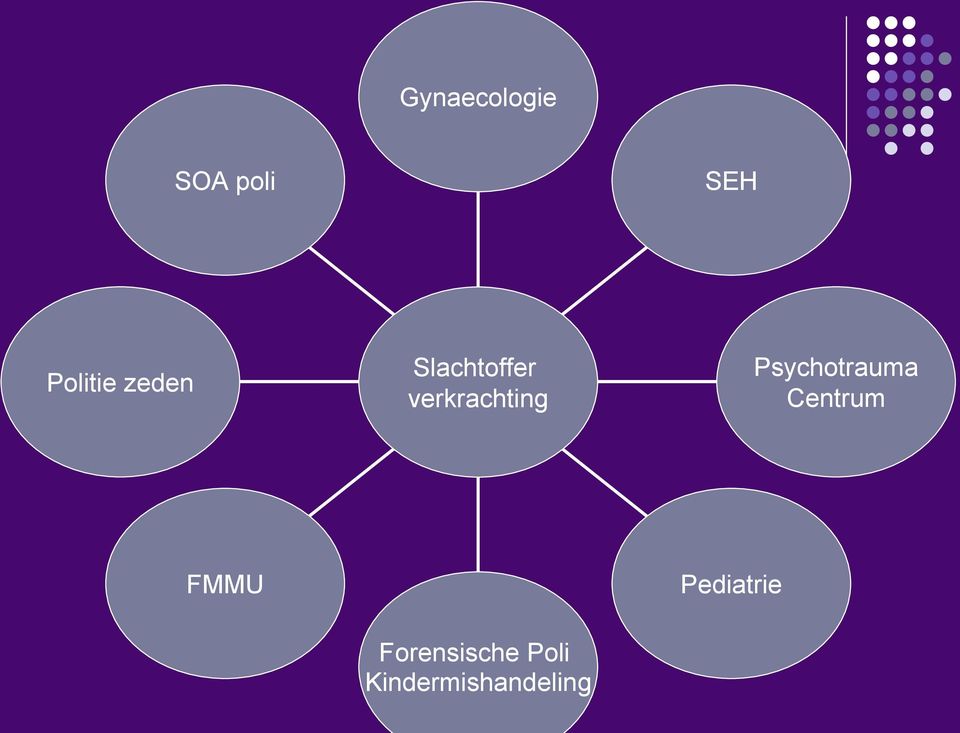 Psychotrauma Centrum FMMU