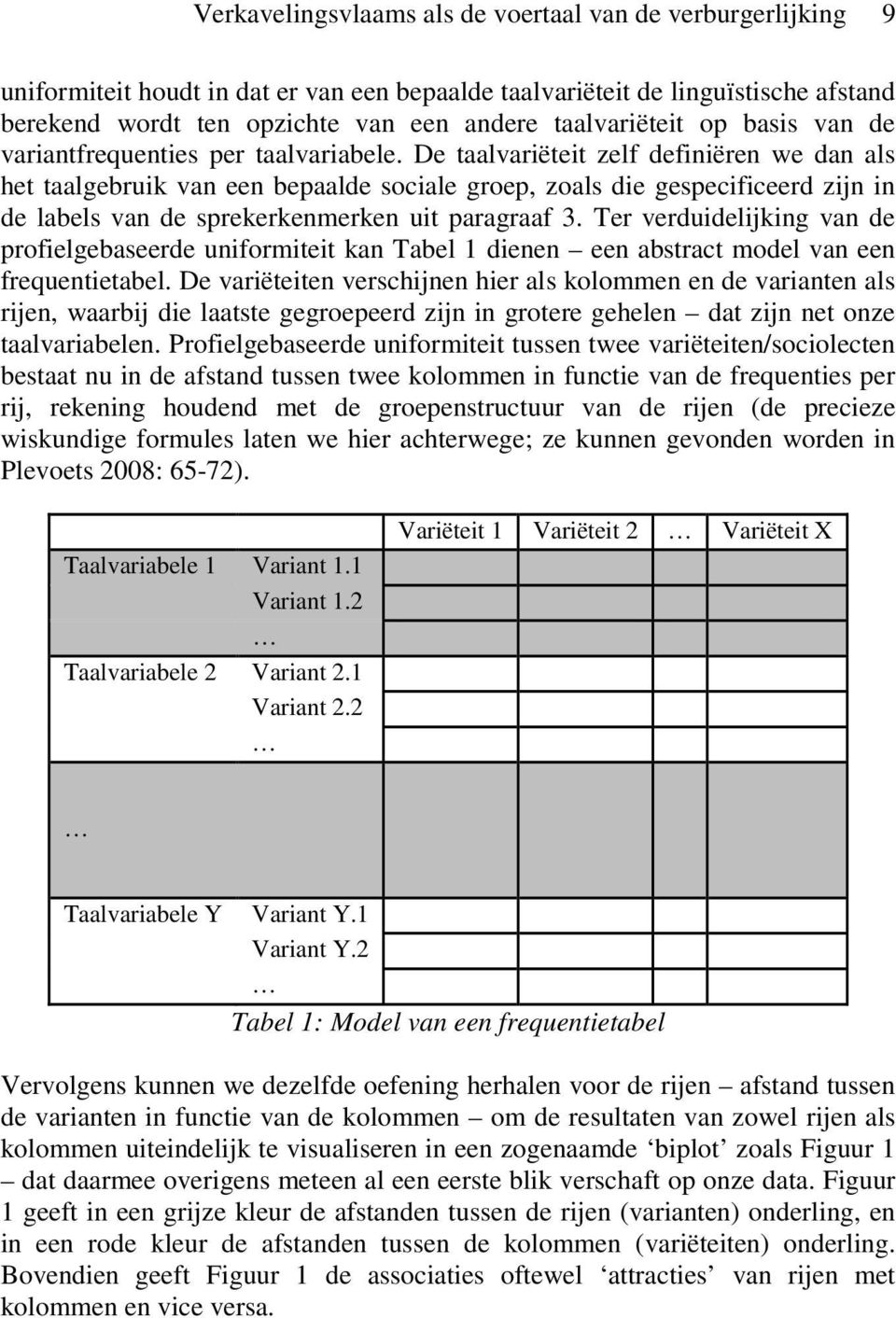 De taalvariëteit zelf definiëren we dan als het taalgebruik van een bepaalde sociale groep, zoals die gespecificeerd zijn in de labels van de sprekerkenmerken uit paragraaf 3.