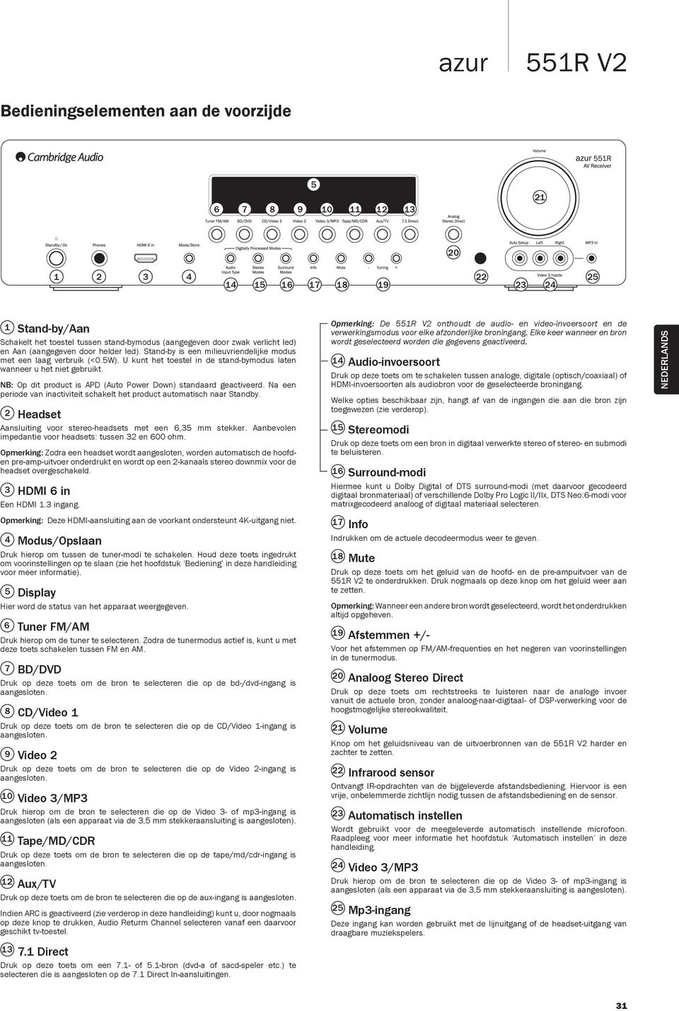 NB: Op dit product is APD (Auto Power Down) standaard geactiveerd. Na een periode van inactiviteit schakelt het product automatisch naar Standby.