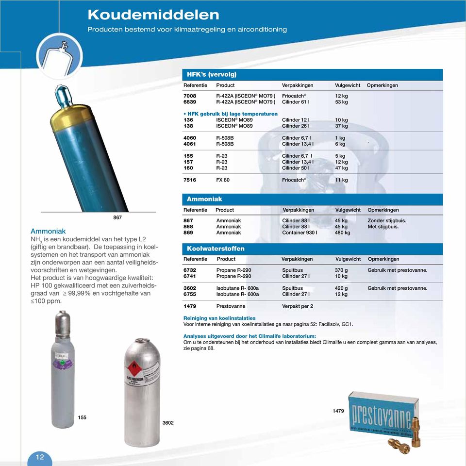 155 R-23 Ciinder 6,7 5 kg 157 R-23 Ciinder 13,4 12 kg 160 R-23 Ciinder 50 47 kg 7516 FX 80 Friocatch 11 kg Ammoniak 867 Ammoniak NH 3 is een koudemidde van het type L2 (giftig en brandbaar).