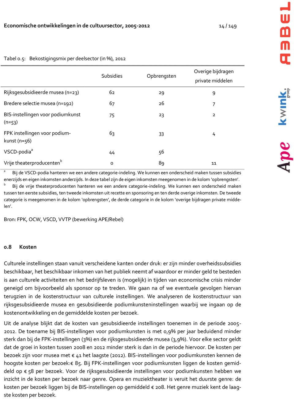 BIS-instellingen voor podiumkunst (n=53) FPK instellingen voor podiumkunst (n=56) 75 23 2 63 33 4 VSCD-podia a 44 56 Vrije theaterproducenten b 0 89 11 a Bij de VSCD-podia hanteren we een andere