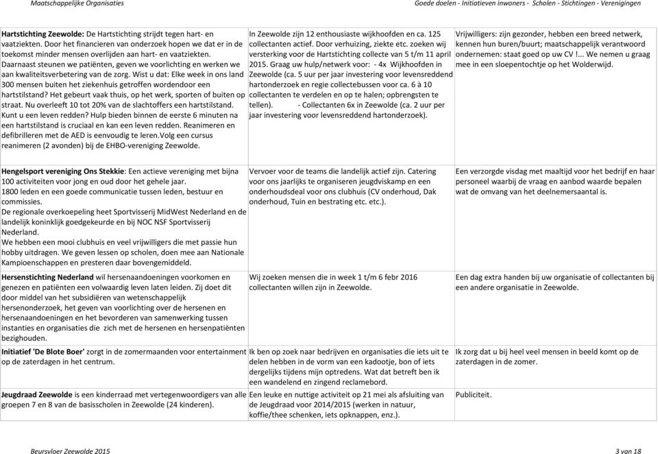 Wist u dat: Elke week in ons land 300 mensen buiten het ziekenhuis getroffen wordendoor een hartstilstand? Het gebeurt vaak thuis, op het werk, sporten of buiten op straat.