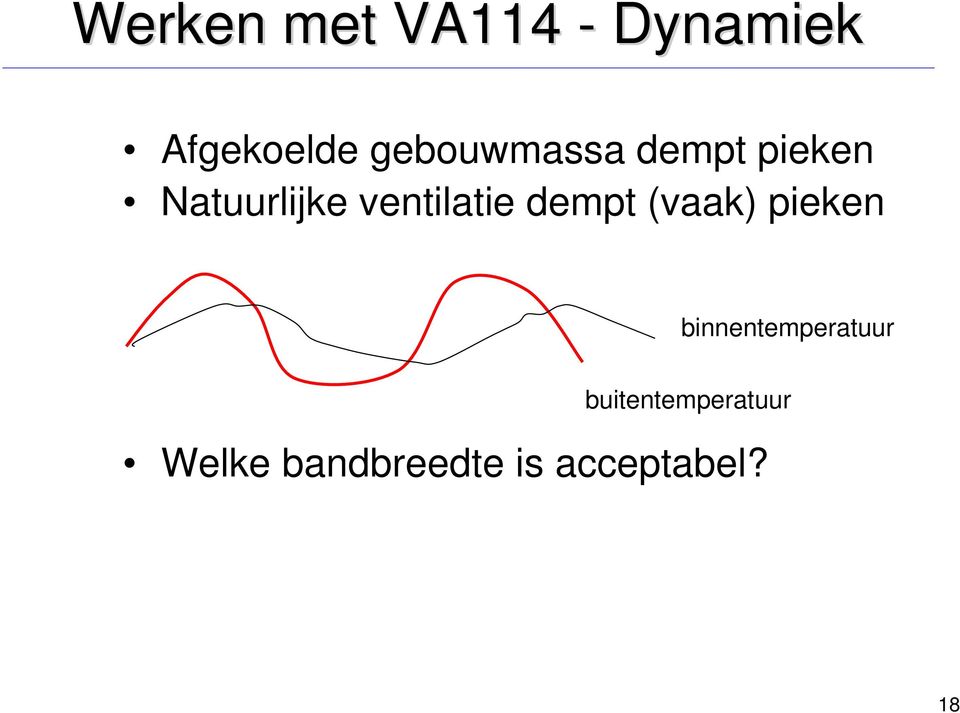 ventilatie dempt (vaak) pieken