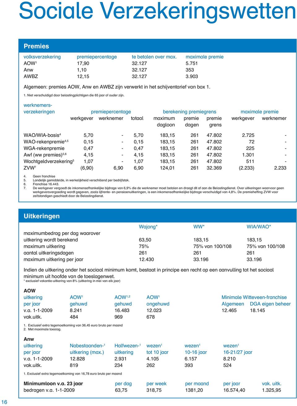 werknemersverzekeringen premiepercentage berekening premiegrens maximale premie werkgever werknemer totaal maximum premie premie werkgever werknemer dagloon dagen grens WAO/WIA-basis 4 5,70-5,70