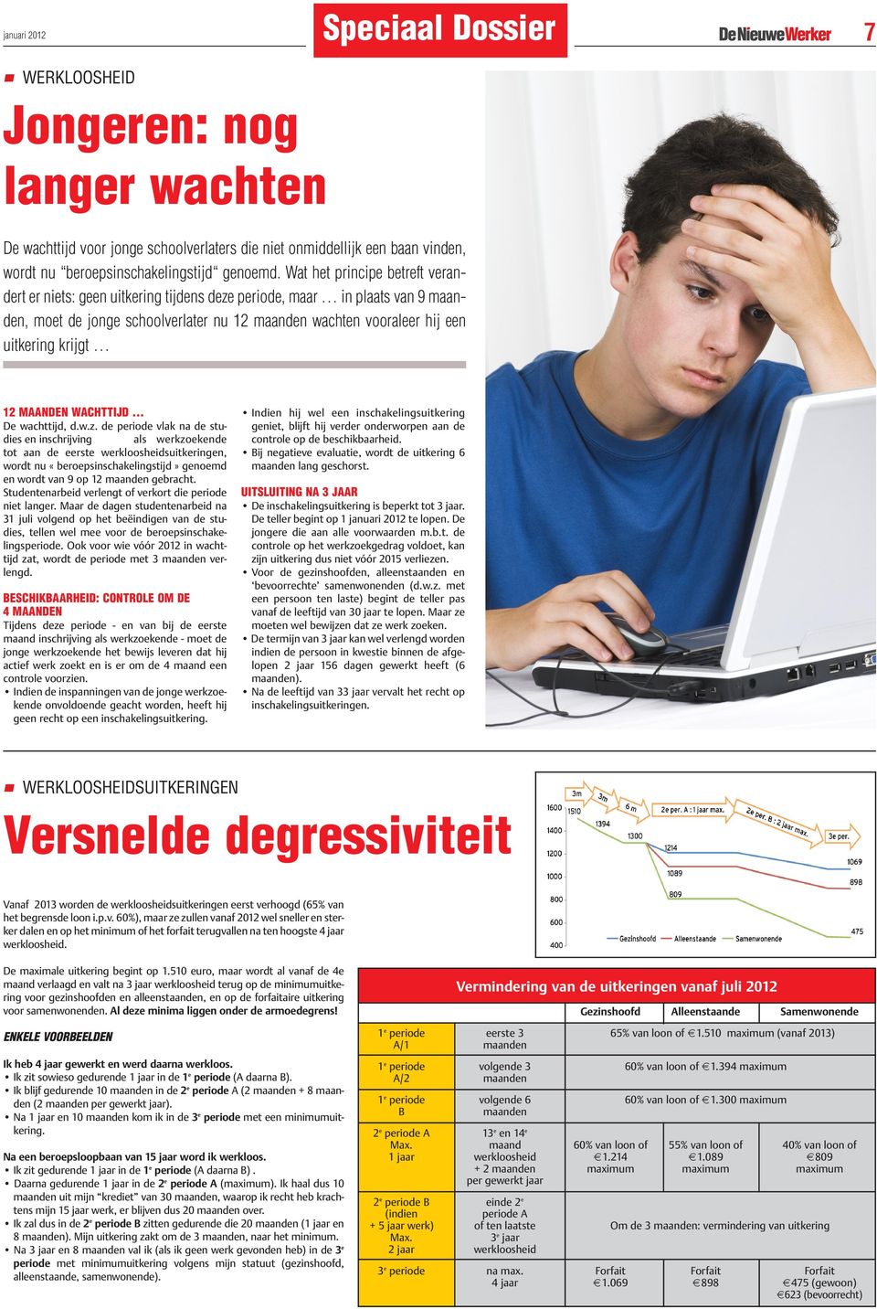 Wat het principe betreft verandert er niets: geen uitkering tijdens deze periode, maar in plaats van 9 maanden, moet de jonge schoolverlater nu 12 maanden wachten vooraleer hij een uitkering krijgt