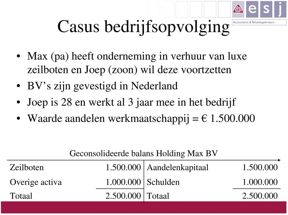 Waarde aandelen werkmaatschappij = 1.500.000 Geconsolideerde balans Holding Max BV Zeilboten 1.500.000 Aandelenkapitaal 1.