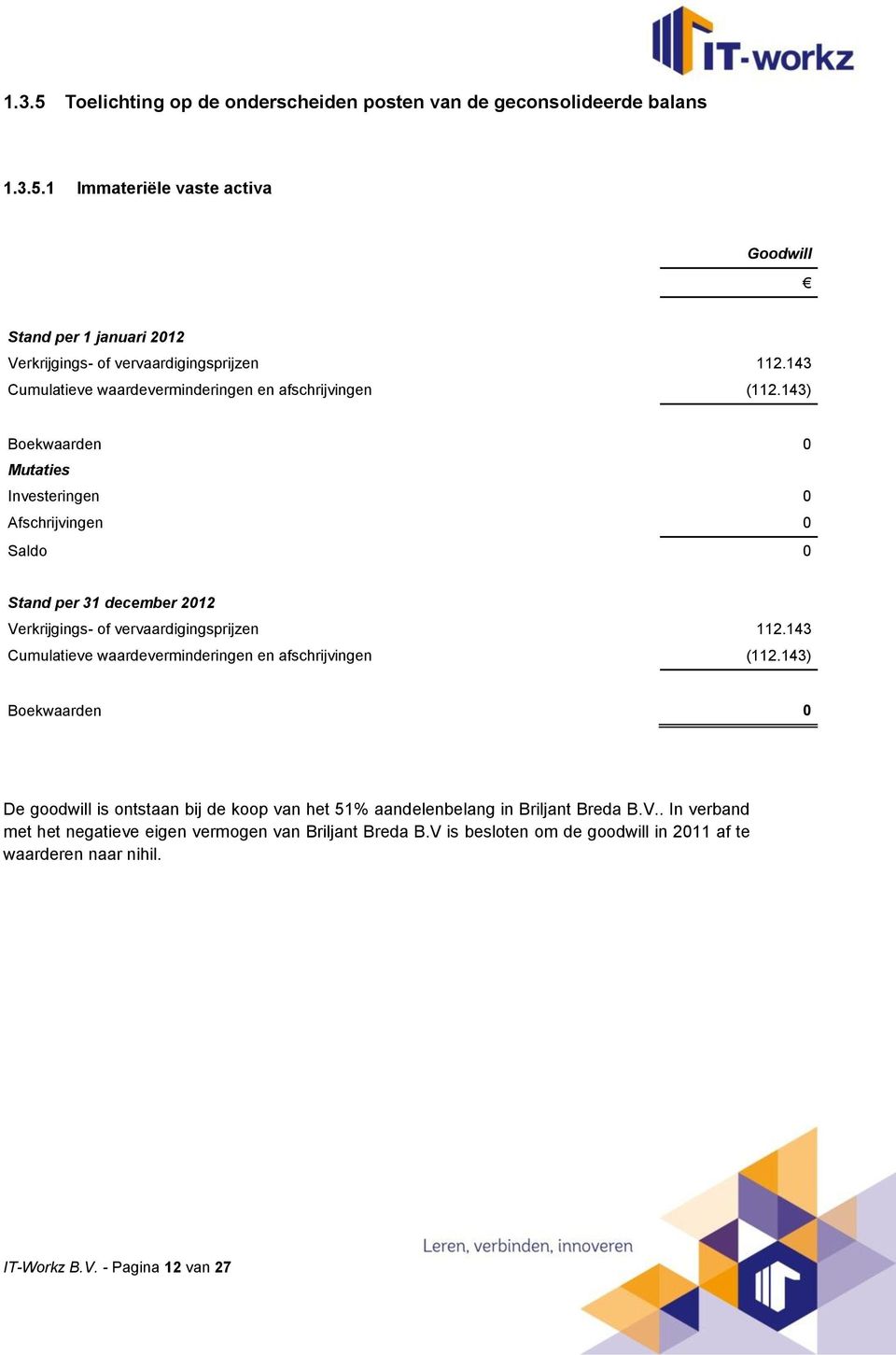 143) Boekwaarden 0 Mutaties Investeringen 0 Afschrijvingen 0 Saldo 0 Stand per 31 december 2012 Verkrijgings- of vervaardigingsprijzen 112.