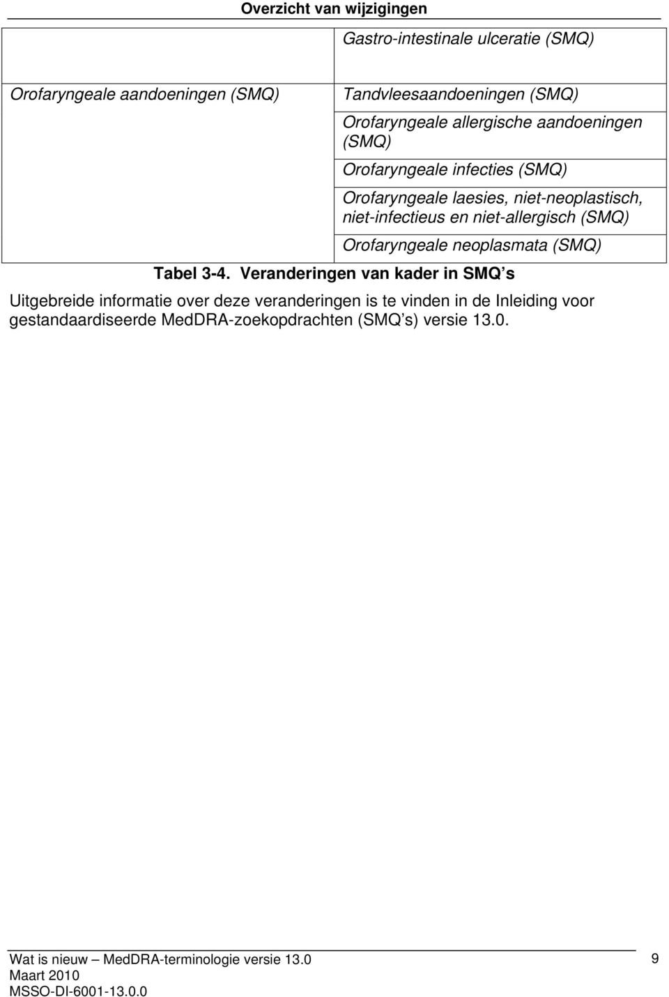 en niet-allergisch (SMQ) Orofaryngeale neoplasmata (SMQ) Tabel 3-4.