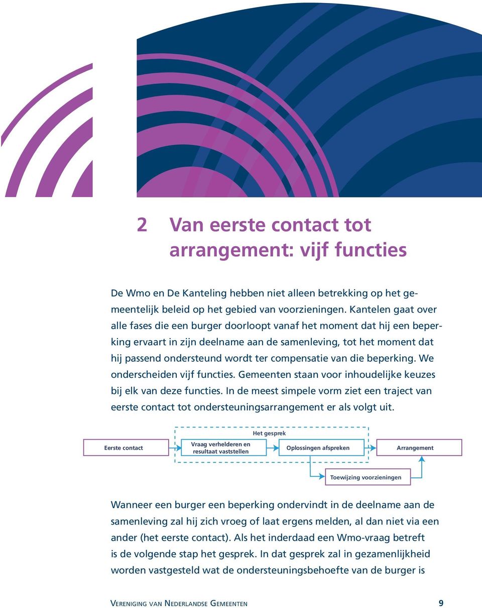 compensatie van die beperking. We onderscheiden vijf functies. Gemeenten staan voor inhoudelijke keuzes bij elk van deze functies.