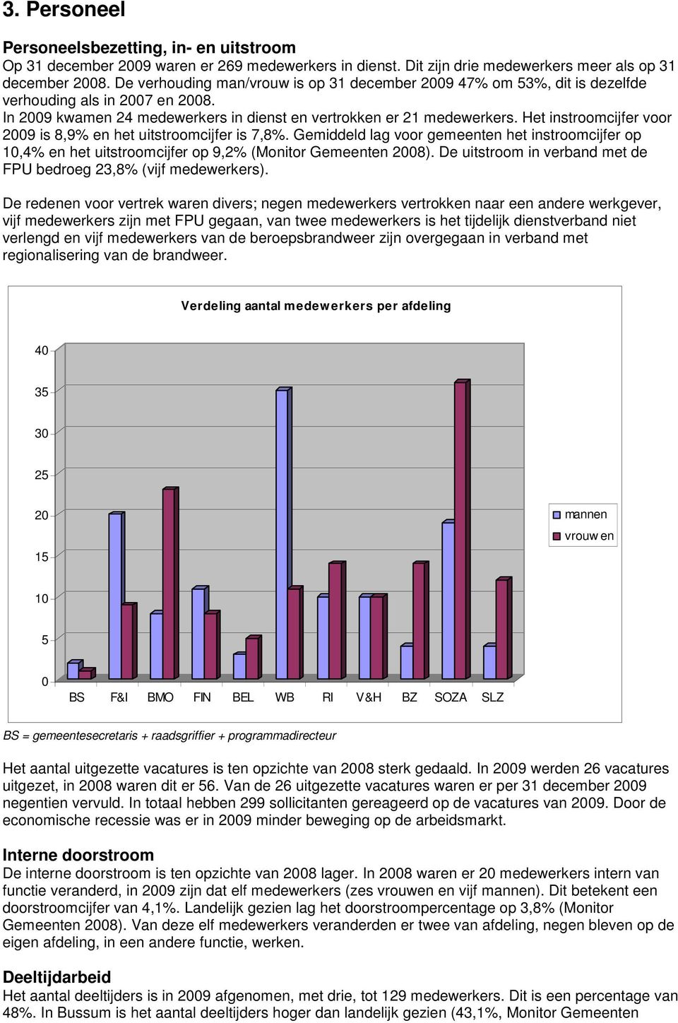 Het instroomcijfer voor 2009 is 8,9% en het uitstroomcijfer is 7,8%. Gemiddeld lag voor gemeenten het instroomcijfer op 10,4% en het uitstroomcijfer op 9,2% (Monitor Gemeenten 2008).