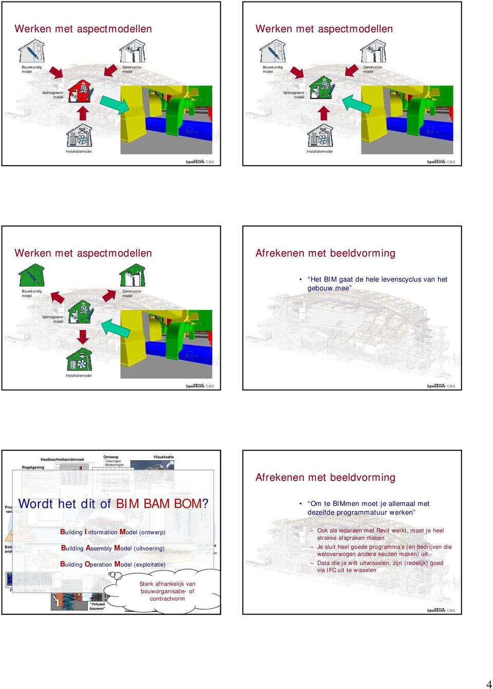 levenscyclus van het gebouw mee Geïntegreerd Installatie Regelgeving Haalbaarheidsonderzoek 7,8 7,2 Ontwerp - Tekeningen - Berekeningen Visualisatie Afrekenen met beeldvorming Programma van Eisen