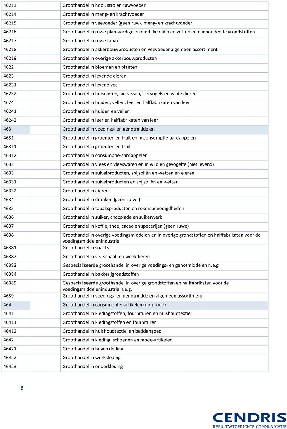 akkerbouwproducten 4622 Groothandel in bloemen en planten 4623 Groothandel in levende dieren 46231 Groothandel in levend vee 46232 Groothandel in huisdieren, siervissen, siervogels en wilde dieren