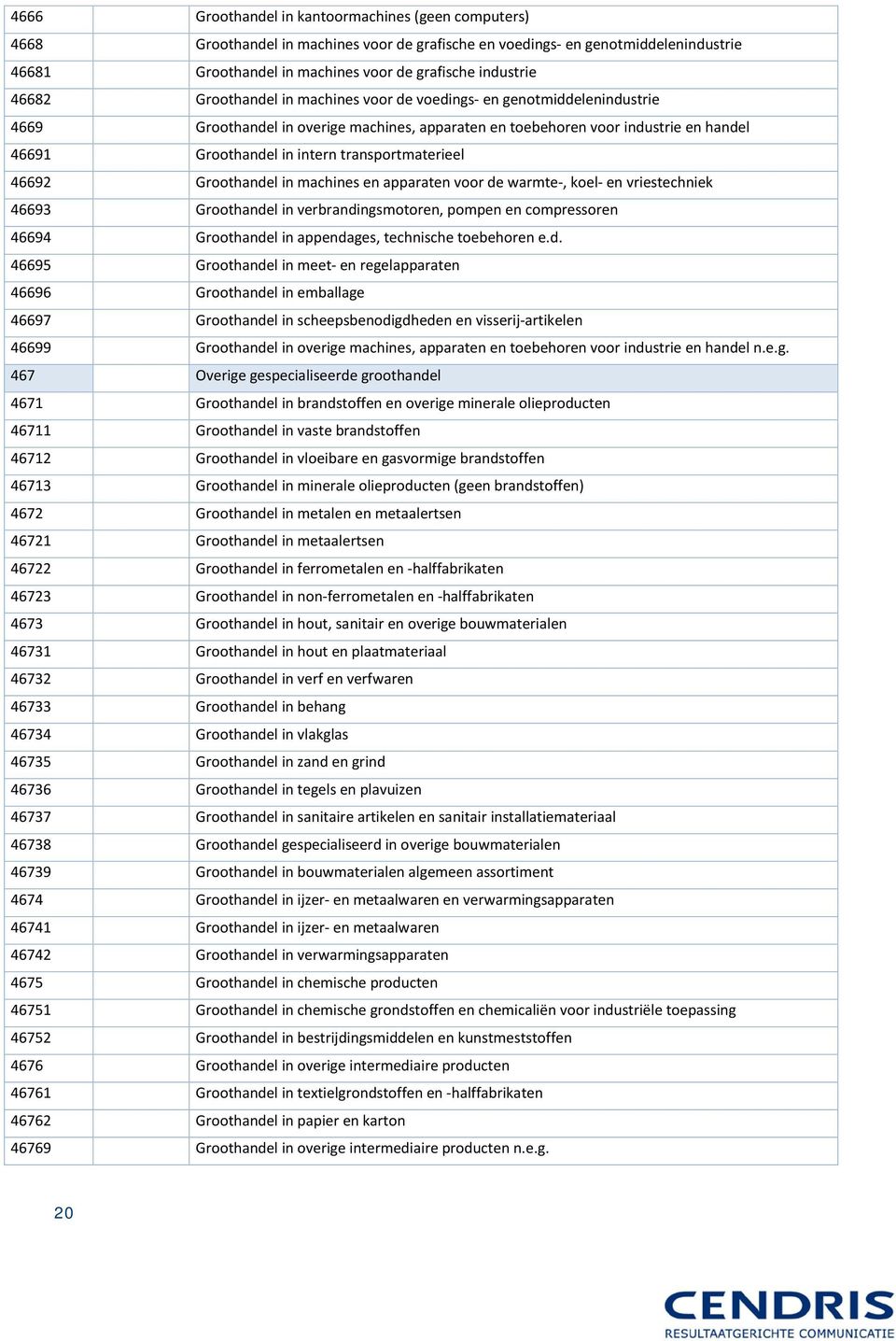 transportmaterieel 46692 Groothandel in machines en apparaten voor de warmte-, koel- en vriestechniek 46693 Groothandel in verbrandingsmotoren, pompen en compressoren 46694 Groothandel in appendages,