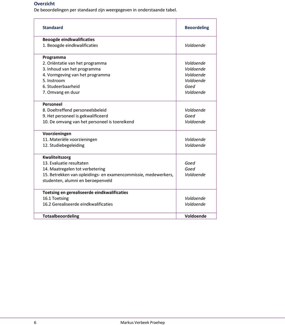 Het personeel is gekwalificeerd 10. De omvang van het personeel is toereikend Voorzieningen 11. Materiële voorzieningen 12. Studiebegeleiding Kwaliteitszorg 13. Evaluatie resultaten 14.