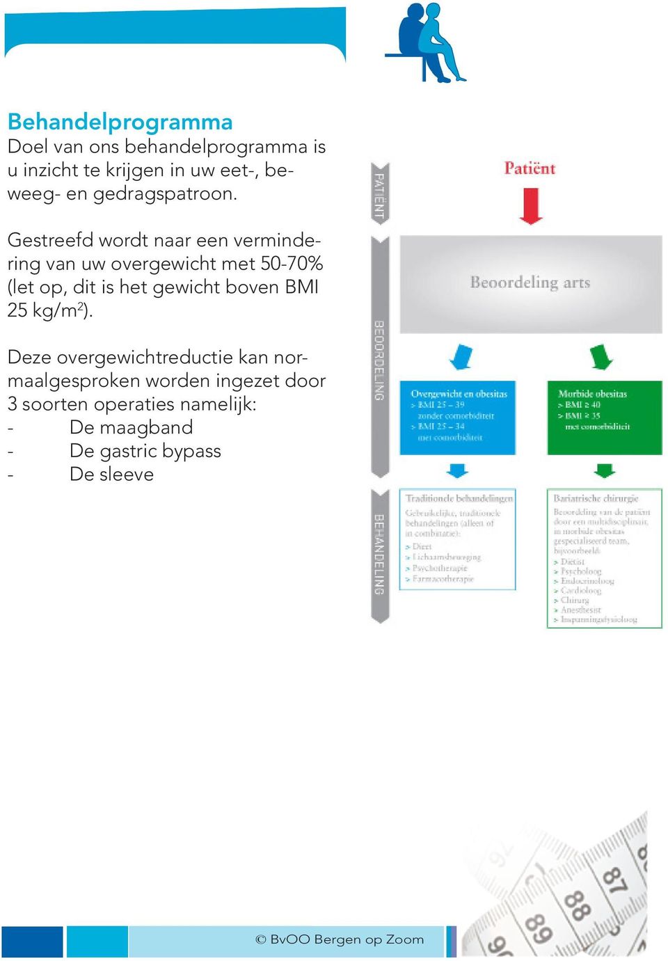 Gestreefd wordt naar een vermindering van uw overgewicht met 50-70% (let op, dit is het